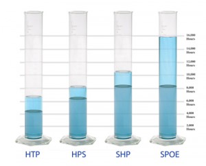 Air-Compressor_ Beaker-Chart-400