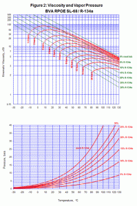 Refrigeration_PVT_Example